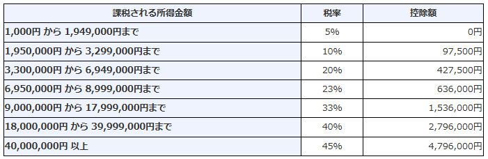 国税庁のサイトから